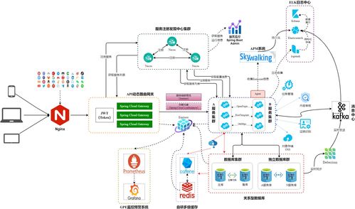 Dante Cloud 賦能企業(yè)級(jí)技術(shù)中臺(tái) 微服務(wù)架構(gòu)的中文開(kāi)源新生態(tài)